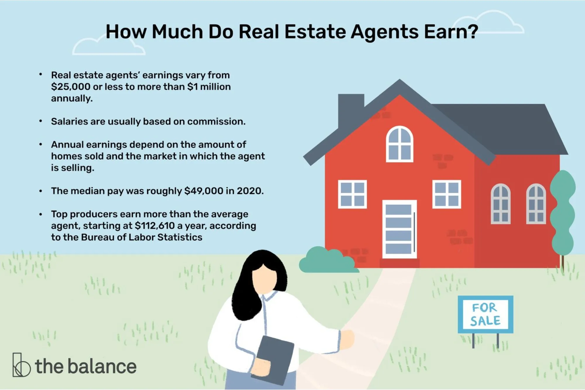 how much does a real estate agent make on commission