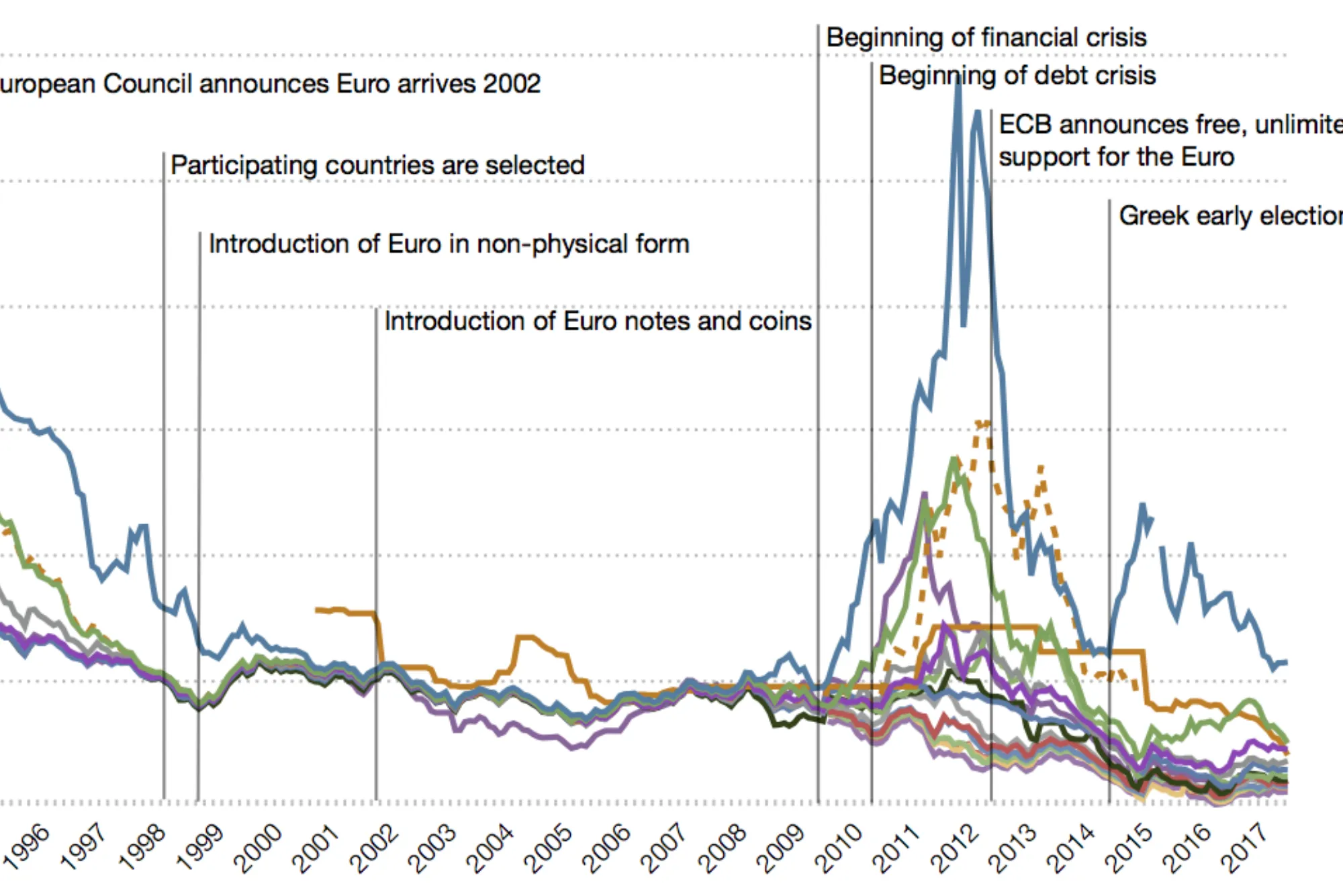 eurozone crisis (1)