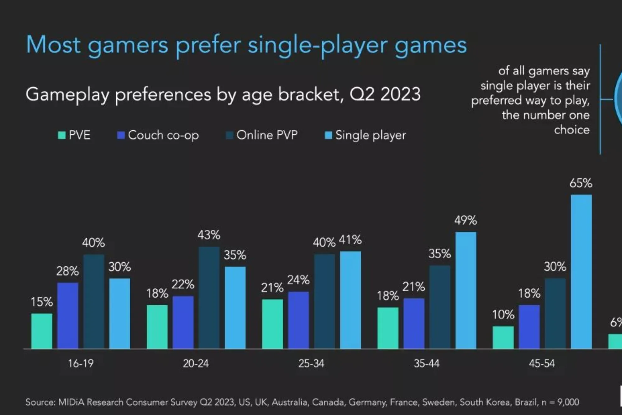 The Evolution of iGaming and Changing Player Preferences